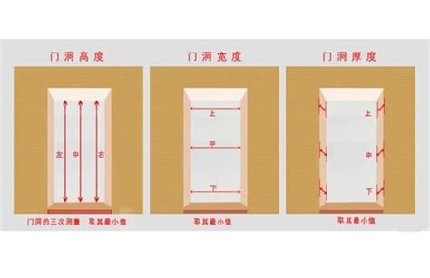 門 size|【門 大小】快筆記！超實用門的大小尺寸指南：房門。